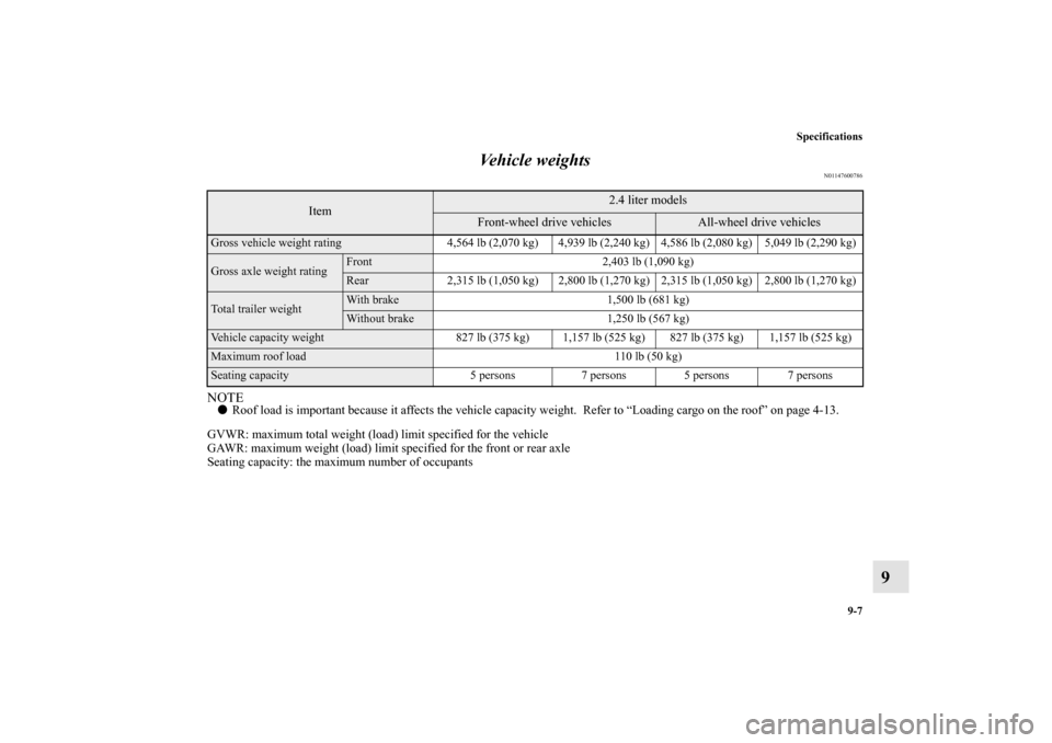 MITSUBISHI OUTLANDER 2010 2.G Owners Manual Specifications
9-7
9 Vehicle weights
N01147600786
NOTE
Roof load is important because it affects the vehicle capacity weight.  Refer to “Loading cargo on the roof” on page 4-13.
GVWR: maximum tot