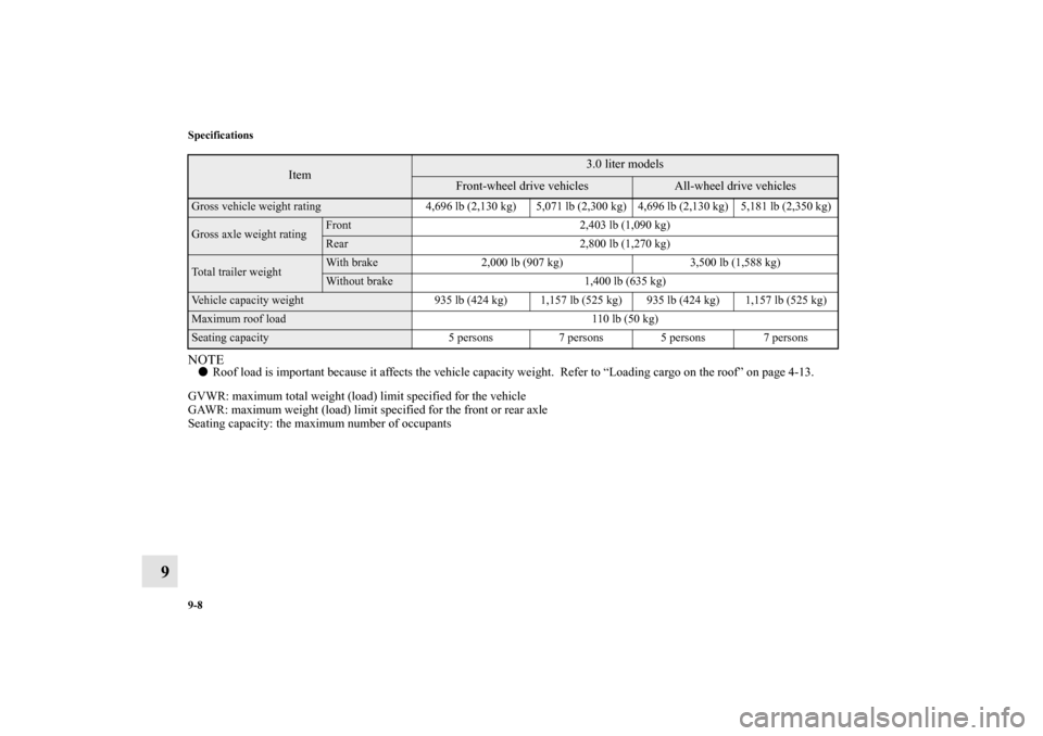 MITSUBISHI OUTLANDER 2010 2.G Owners Manual 9-8 Specifications
9
NOTE
Roof load is important because it affects the vehicle capacity weight.  Refer to “Loading cargo on the roof” on page 4-13.
GVWR: maximum total weight (load) limit specif