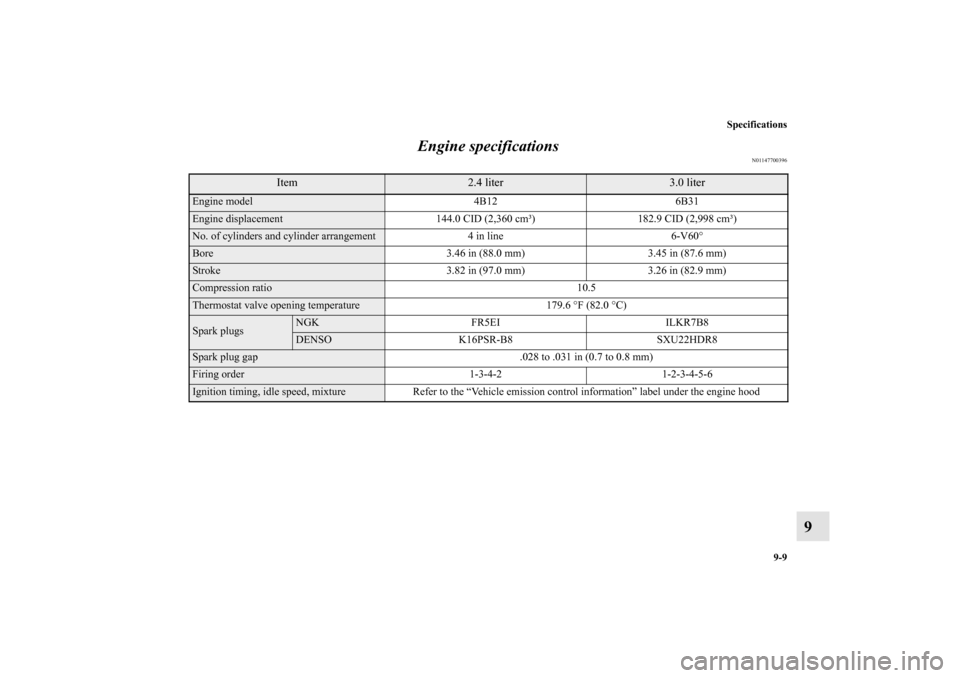 MITSUBISHI OUTLANDER 2010 2.G Owners Manual Specifications
9-9
9 Engine specifications
N01147700396
Item
2.4 liter
3.0 liter
Engine model 4B12 6B31Engine displacement 144.0 CID (2,360 cm³) 182.9 CID (2,998 cm³)No. of cylinders and cylinder ar