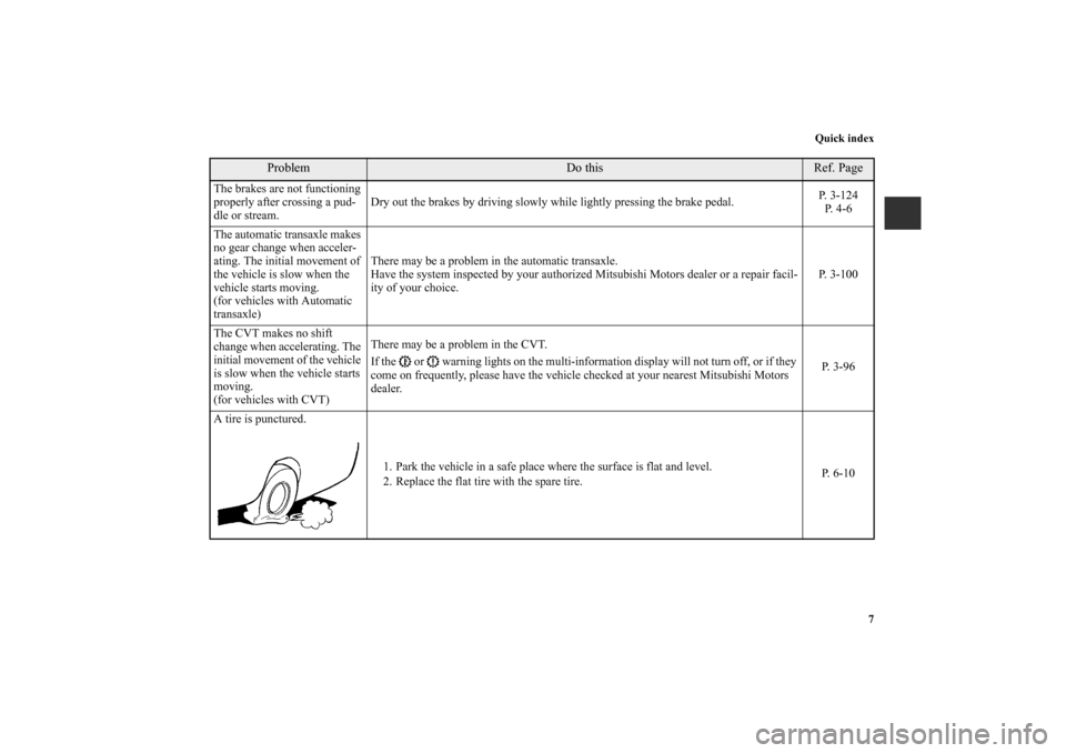 MITSUBISHI OUTLANDER 2011 2.G Owners Manual Quick index
7
Problem
Do this
Ref. Page
The brakes are not functioning 
properly after crossing a pud-
dle or stream.Dry out the brakes by driving slowly while lightly pressing the brake pedal.P. 3-12