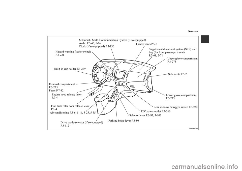 MITSUBISHI OUTLANDER 2011 2.G Owners Manual Overview
Supplemental restraint system (SRS) - air 
bag (for front passenger’s seat) 
P.2-61, 2-71 Center vents P.5-2
Upper glove compartment
P.3-273
Selector lever P.3-93, 3-10312V power outlet P.3