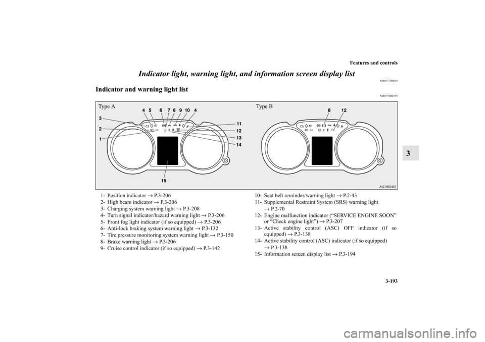 MITSUBISHI OUTLANDER 2011 2.G User Guide Features and controls
3-193
3 Indicator light, warning light, and information screen display list
N00557700019
Indicator and warning light list
N00557800195
Type A Type B1- Position indicator → P.3-