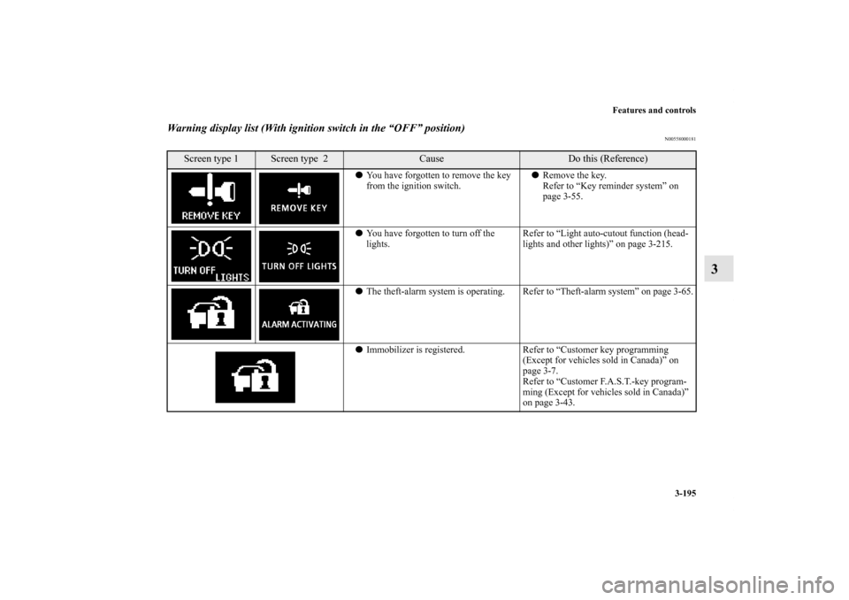 MITSUBISHI OUTLANDER 2011 2.G Owners Manual Features and controls
3-195
3
Warning display list (With ignition switch in the “OFF” position)
N00558000181
Screen type 1
Screen type  2
Cause
Do this (Reference)
You have forgotten to remove th