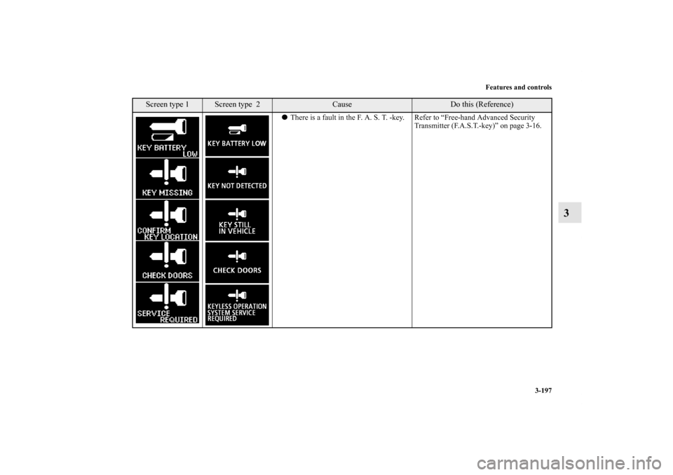 MITSUBISHI OUTLANDER 2011 2.G Owners Manual Features and controls
3-197
3
There is a fault in the F. A. S. T. -key. Refer to “Free-hand Advanced Security 
Transmitter (F.A.S.T.-key)” on page 3-16.
Screen type 1
Screen type  2
Cause
Do this