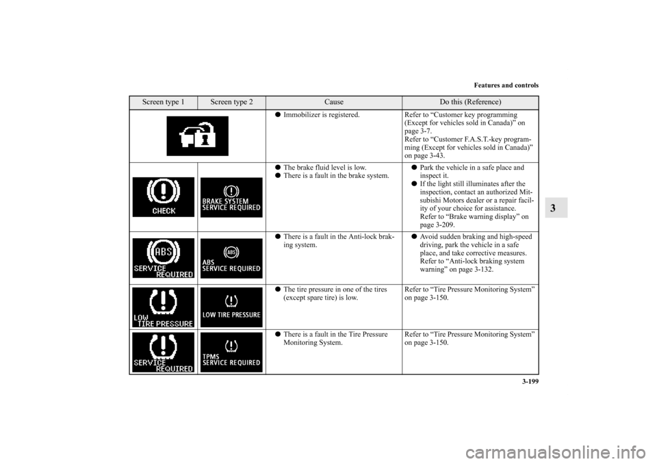 MITSUBISHI OUTLANDER 2011 2.G Owners Manual Features and controls
3-199
3
Immobilizer is registered. Refer to “Customer key programming 
(Except for vehicles sold in Canada)” on 
page 3-7.
Refer to “Customer F.A.S.T.-key program-
ming (E