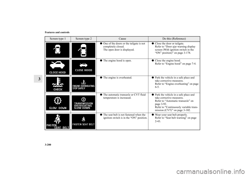 MITSUBISHI OUTLANDER 2011 2.G Owners Manual 3-200 Features and controls
3
One of the doors or the tailgate is not 
completely closed.
The open door is displayed.Close the door or tailgate.
Refer to “Door ajar warning display 
screen (With i