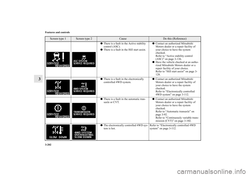 MITSUBISHI OUTLANDER 2011 2.G Owners Manual 3-202 Features and controls
3
There is a fault in the Active stability 
control (ASC).
There is a fault in the Hill start assist.Contact an authorized Mitsubishi 
Motors dealer or a repair facility