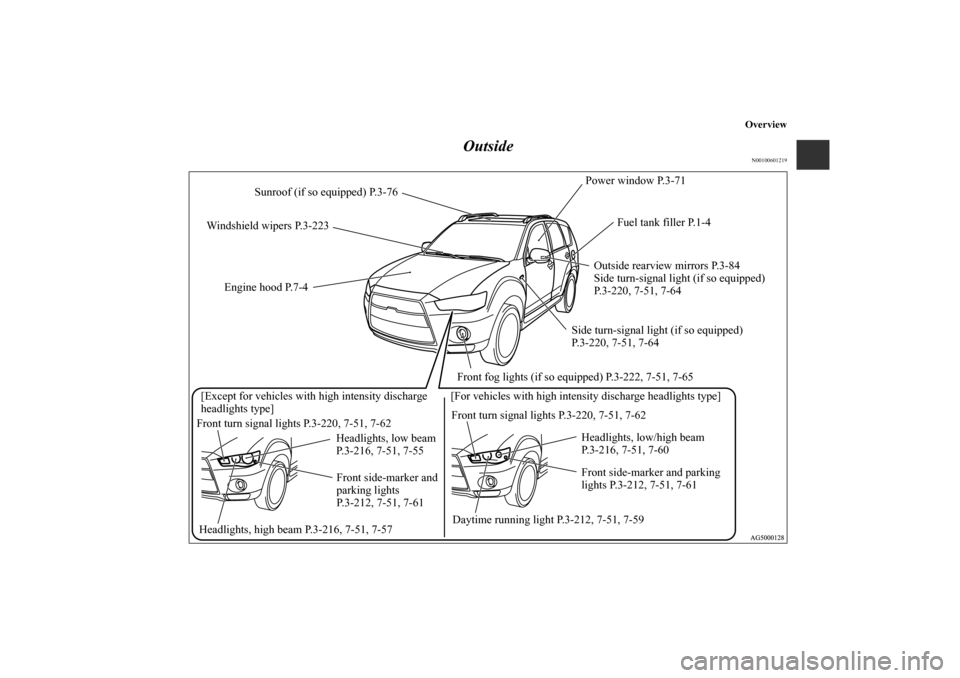 MITSUBISHI OUTLANDER 2011 2.G Owners Manual Overview
Outside
N00100601219
Power window P.3-71
Front turn signal lights P.3-220, 7-51, 7-62Engine hood P.7-4Fuel tank filler P.1-4
Outside rearview mirrors P.3-84
Side turn-signal light (if so equi