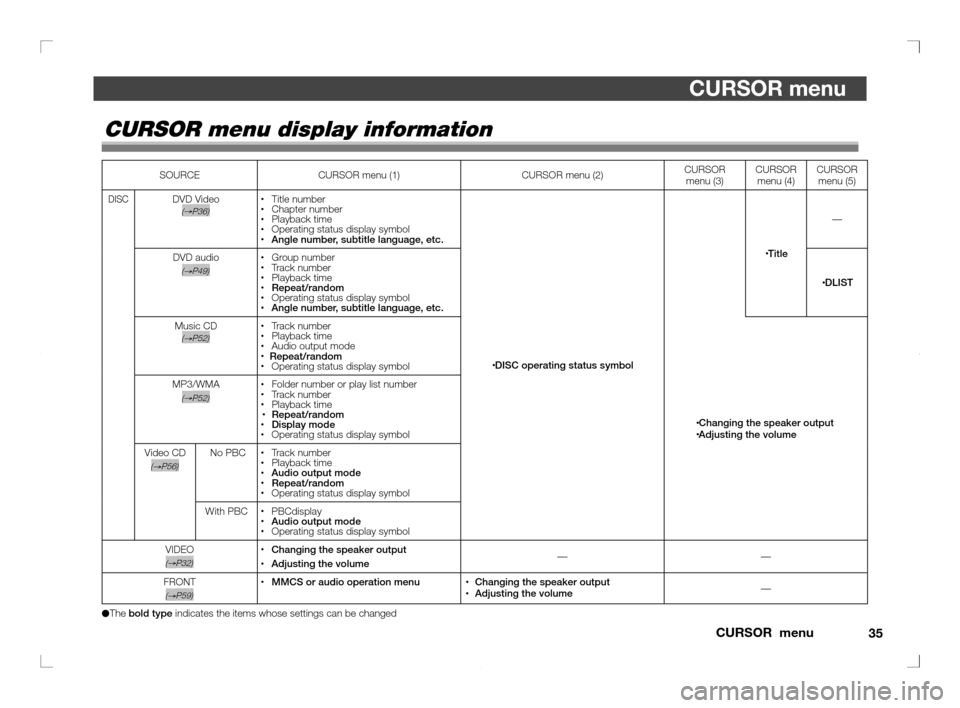 MITSUBISHI OUTLANDER 2011 2.G Rear Entertainment 35 CURSOR  menu
CURSOR menu
CURSOR menu display information
SOURCE CURSOR menu (1) CURSOR menu (2)CURSOR 
menu (3)CURSOR
menu (4)CURSOR
menu (5)
DISCDVD Video(
→P36) Title number
 Chapter number
 Pl