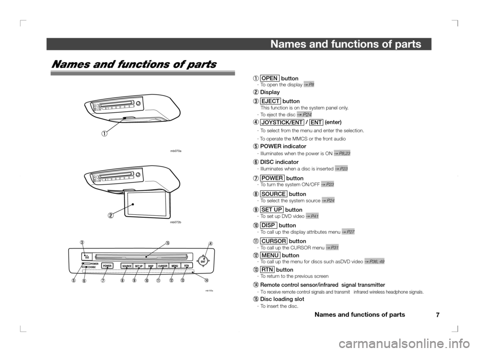 MITSUBISHI OUTLANDER 2011 2.G Rear Entertainment 7 Names and functions of parts
Names and functions of parts
 OPEN
 button    ·  To open the display → P8
 Display
 EJECT
 button
  
 This function is on the system panel only.
    ·  To eject the 