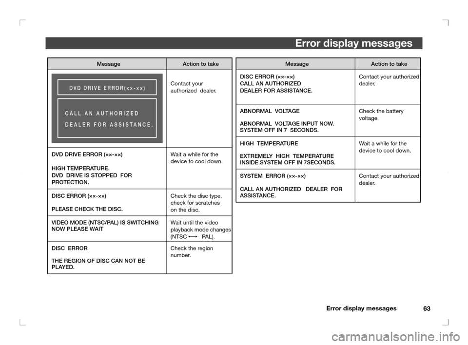 MITSUBISHI OUTLANDER 2011 2.G Rear Entertainment Error display messages
63
Error display messages
Message Action to take
DISC ERROR (��-��)
CALL AN AUTHORIZED
DEALER FOR ASSISTANCE.Contact your authorized  
dealer.
ABNORMAL  VOLTAGE 
ABNORMAL  VOLTA