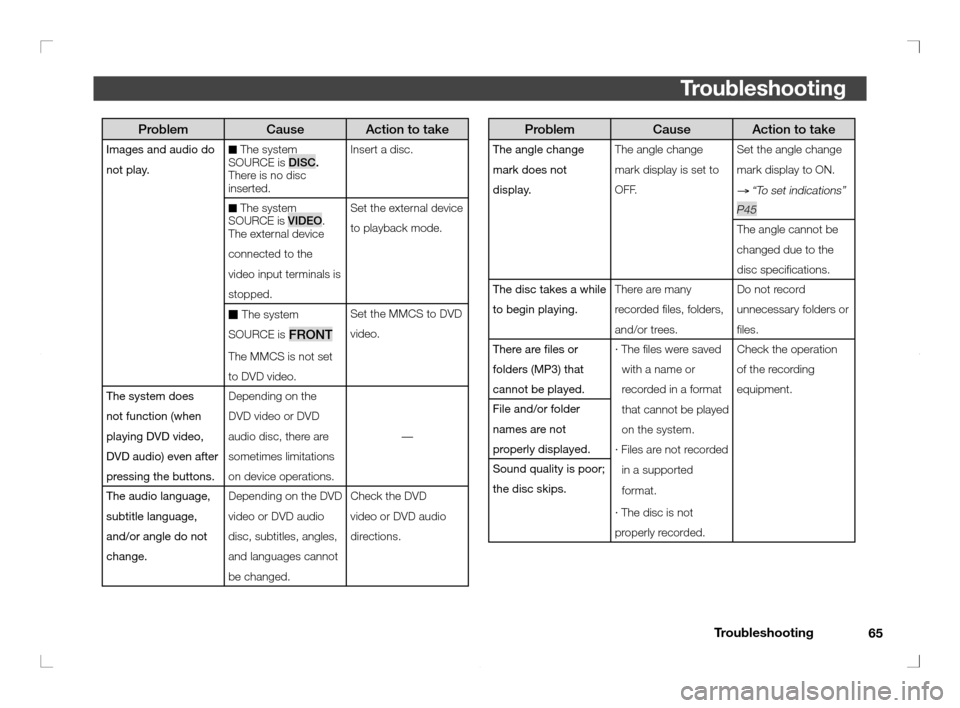 MITSUBISHI OUTLANDER 2011 2.G Rear Entertainment Troubleshooting
65
Troubleshooting
Problem Cause Action to take
The angle change 
mark does not 
display.The angle change 
mark display is set to 
OFF.Set the angle change 
mark display to ON. 
→ �