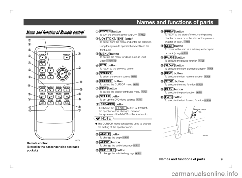 MITSUBISHI OUTLANDER 2011 2.G Rear Entertainment 9 Names and functions of parts
Names and functions of parts
PREW button · To return to the start of the currently playing
chapter or track or to the start of the previous
chapter or MITSUBISHI OUTLANDER 2011 2.G Rear Entertainment 9 Names and functions of parts
Names and functions of parts
PREW button · To return to the start of the currently playing
chapter or track or to the start of the previous
chapter or