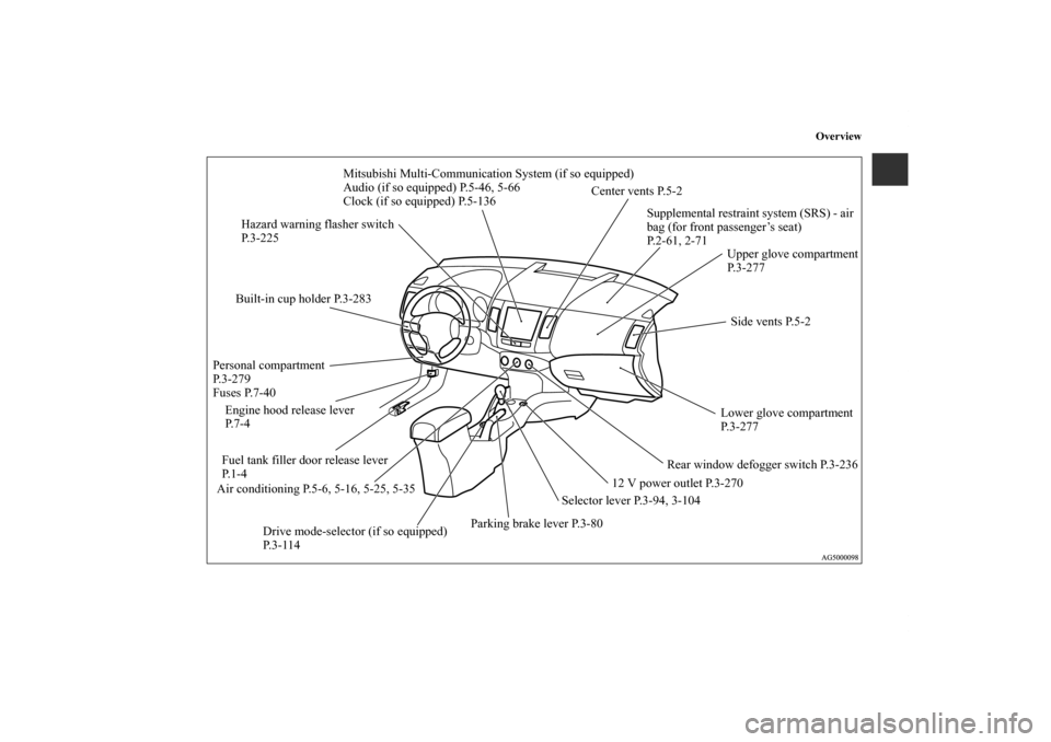 MITSUBISHI OUTLANDER 2012 3.G Owners Manual Overview
Supplemental restraint system (SRS) - air 
bag (for front passenger’s seat) 
P.2-61, 2-71 Center vents P.5-2
Upper glove compartment
P.3-277
Selector lever P.3-94, 3-10412 V power outlet P.