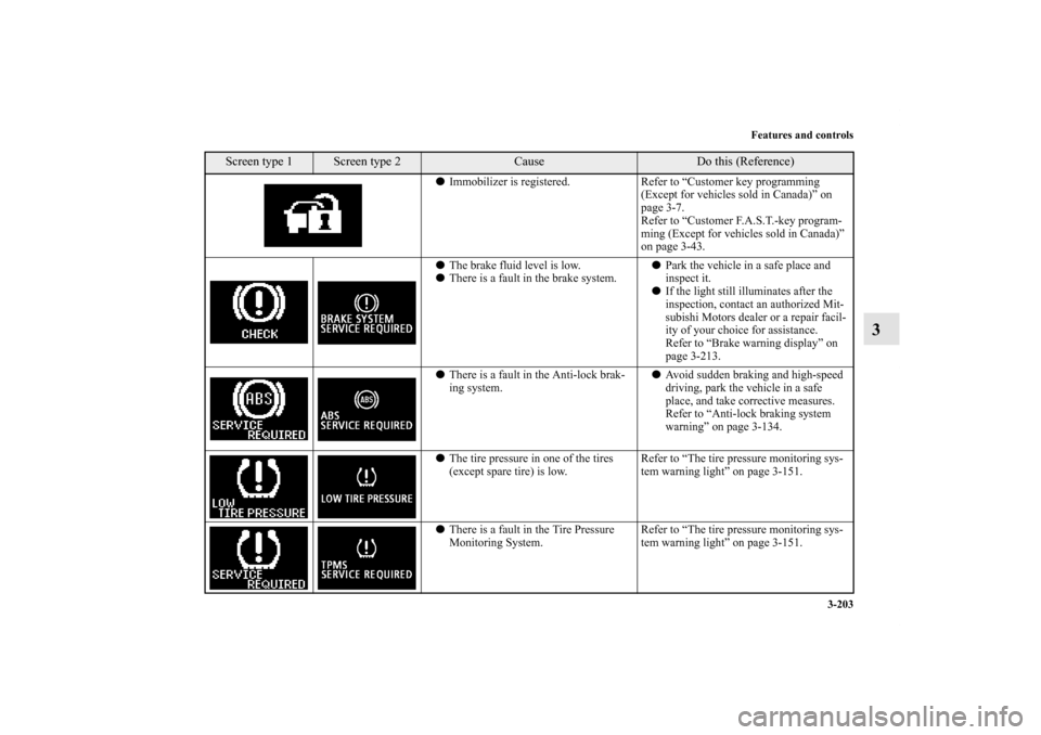 MITSUBISHI OUTLANDER 2012 3.G Owners Manual Features and controls
3-203
3
Immobilizer is registered. Refer to “Customer key programming 
(Except for vehicles sold in Canada)” on 
page 3-7.
Refer to “Customer F.A.S.T.-key program-
ming (E