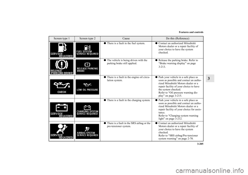 MITSUBISHI OUTLANDER 2012 3.G Owners Manual Features and controls
3-205
3
There is a fault in the fuel system.Contact an authorized Mitsubishi 
Motors dealer or a repair facility of 
your choice to have the system 
checked.
The vehicle is be