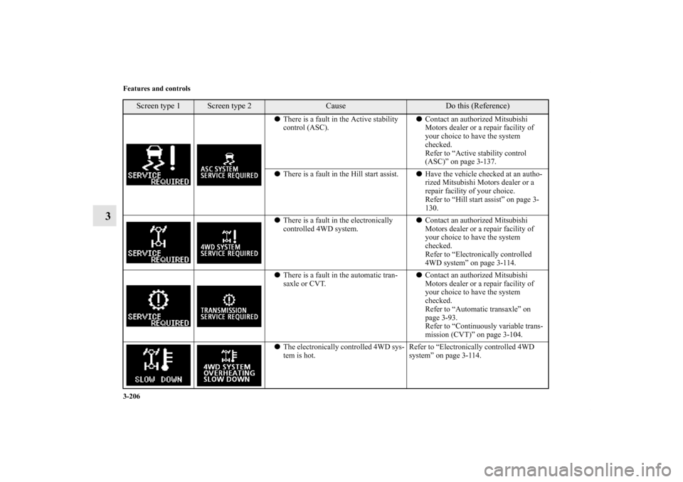 MITSUBISHI OUTLANDER 2012 3.G Owners Manual 3-206 Features and controls
3
There is a fault in the Active stability 
control (ASC).Contact an authorized Mitsubishi 
Motors dealer or a repair facility of 
your choice to have the system 
checked
