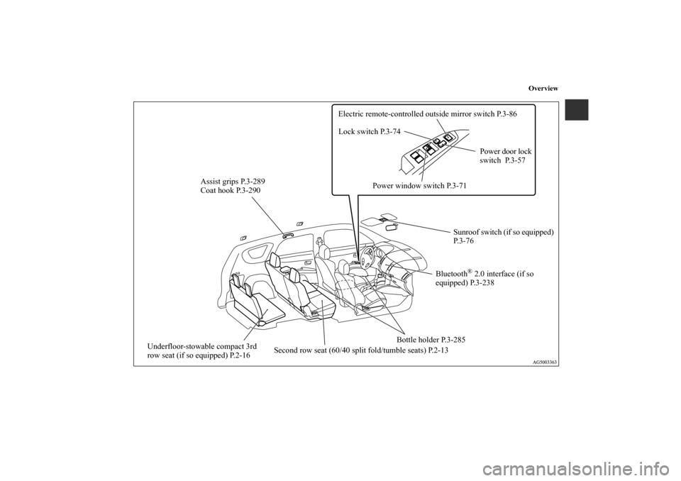 MITSUBISHI OUTLANDER 2012 3.G Owners Manual Overview
Assist grips P.3-289
Coat hook P.3-290
Underfloor-stowable compact 3rd 
row seat (if so equipped) P.2-16Second row seat (60/40 split fold/tumble seats) P.2-13Bottle holder P.3-285Bluetooth
®