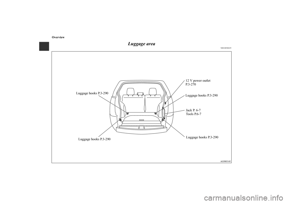 MITSUBISHI OUTLANDER 2012 3.G Owners Manual Overview
Luggage area
N00100500439
Luggage hooks P.3-290
Jack P. 6-7
Tools P.6-7
Luggage hooks P.3-290Luggage hooks P.3-290 Luggage hooks P.3-29012 V power outlet 
P. 3 - 2 7 0
BK0138000US.book  5 ペ