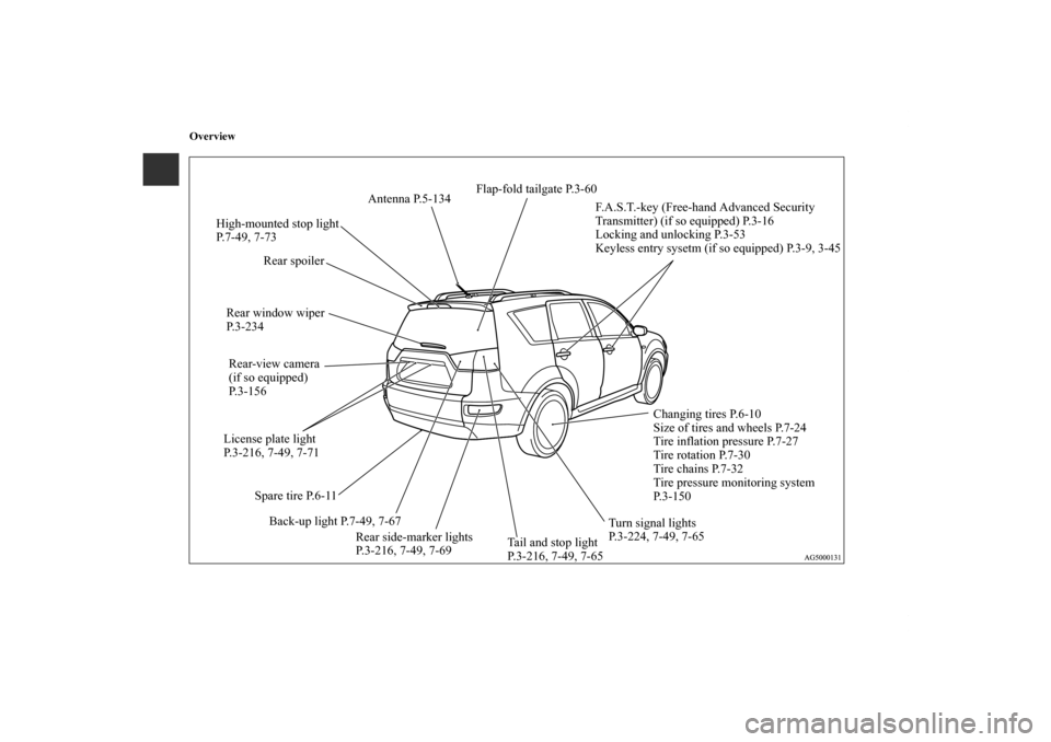 MITSUBISHI OUTLANDER 2012 3.G Owners Manual Overview
Changing tires P.6-10
Size of tires and wheels P.7-24
Tire inflation pressure P.7-27
Tire rotation P.7-30
Tire chains P.7-32
Tire pressure monitoring system 
P.3-150 License plate light 
P.3-