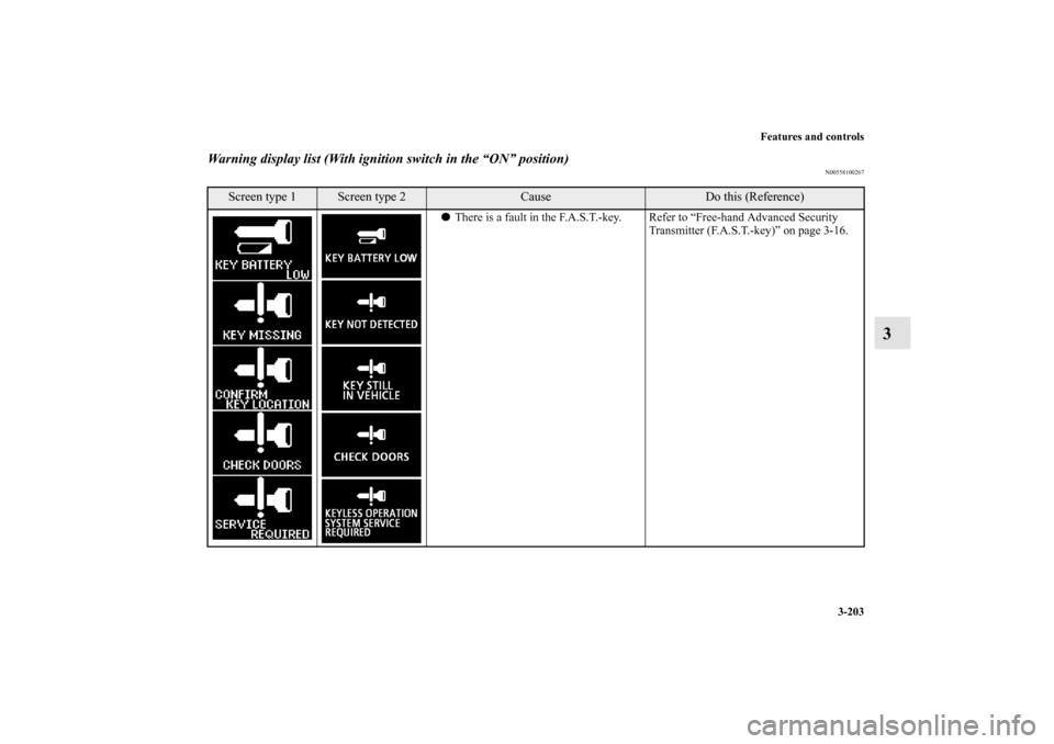 MITSUBISHI OUTLANDER 2013 3.G Owners Manual Features and controls
3-203
3
Warning display list (With ignition switch in the “ON” position)
N00558100267
Screen type 1
Screen type 2
Cause
Do this (Reference)
There is a fault in the F.A.S.T.-