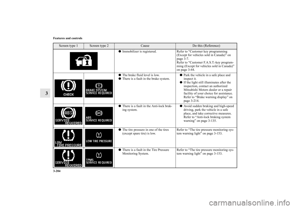 MITSUBISHI OUTLANDER 2013 3.G Owners Manual 3-204 Features and controls
3
Immobilizer is registered. Refer to “Customer key programming 
(Except for vehicles sold in Canada)” on 
page 3-7.
Refer to “Customer F.A.S.T.-key program-
ming (E