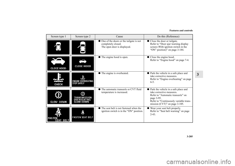 MITSUBISHI OUTLANDER 2013 3.G Owners Manual Features and controls
3-205
3
One of the doors or the tailgate is not 
completely closed.
The open door is displayed.Close the door or tailgate.
Refer to “Door ajar warning display 
screen (With i