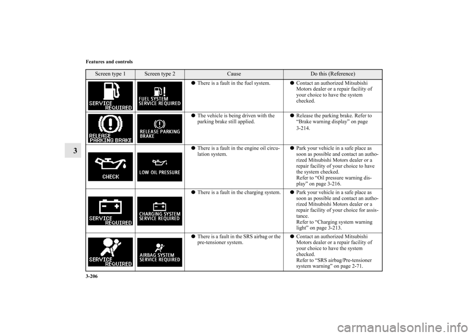 MITSUBISHI OUTLANDER 2013 3.G Owners Manual 3-206 Features and controls
3
There is a fault in the fuel system.Contact an authorized Mitsubishi 
Motors dealer or a repair facility of 
your choice to have the system 
checked.
The vehicle is be