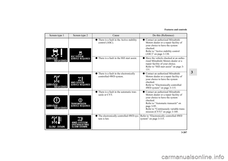 MITSUBISHI OUTLANDER 2013 3.G Owners Manual Features and controls
3-207
3
There is a fault in the Active stability 
control (ASC).Contact an authorized Mitsubishi 
Motors dealer or a repair facility of 
your choice to have the system 
checked