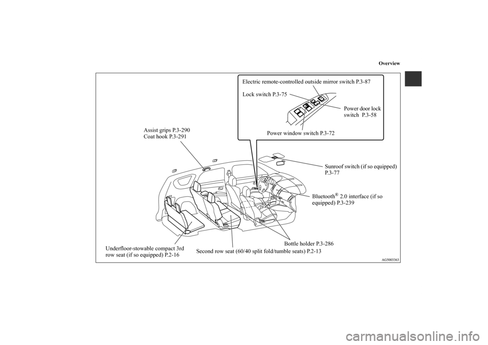 MITSUBISHI OUTLANDER 2013 3.G Owners Manual Overview
Assist grips P.3-290
Coat hook P.3-291
Underfloor-stowable compact 3rd 
row seat (if so equipped) P.2-16Second row seat (60/40 split fold/tumble seats) P.2-13Bottle holder P.3-286Bluetooth
®