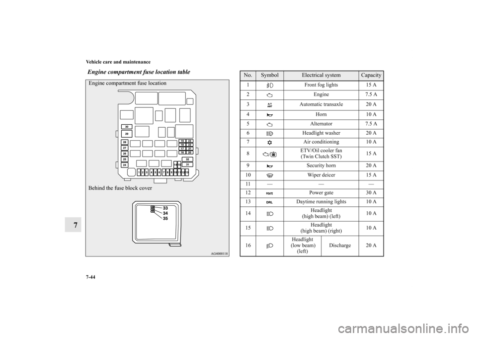 MITSUBISHI OUTLANDER 2013 3.G Owners Manual 7-44 Vehicle care and maintenance
7
 Engine compartment fuse location tableEngine compartment fuse location
Behind the fuse block cover
No.
Symbol
Electrical system
Capacity
1 Front fog lights 15 A
2 
