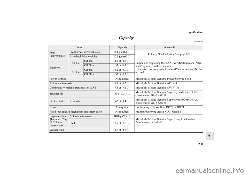 MITSUBISHI OUTLANDER 2013 3.G Owners Manual Specifications
9-11
9 Capacity
N01148001045
Item
Capacity
Lubricants
Fuel 
(approximate)
Front-wheel drive vehicles 16.6 gal (63 L)
Refer to “Fuel selection” on page 1-2All-wheel drive vehicles 15