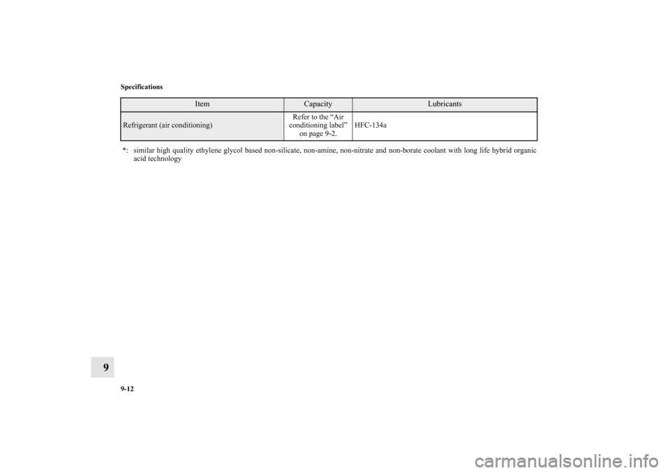 MITSUBISHI OUTLANDER 2013 3.G Owners Manual 9-12 Specifications
9
Refrigerant (air conditioning)Refer to the “Air 
conditioning label” 
on page 9-2.HFC-134a
*: similar high quality ethylene glycol based non-silicate, non-amine, non-nitrate 