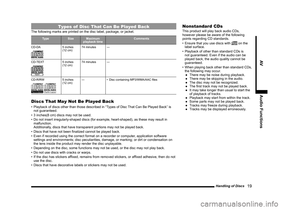 MITSUBISHI OUTLANDER 2014 3.G Display Audio Manual Handling of Discs   19
AVAudio Functions
Types of  Disc That Can Be Played Back
The following marks are printed on the disc label, package, or jacket.
Type SizeMaximum 
playback time Comments
CD-DA
5 