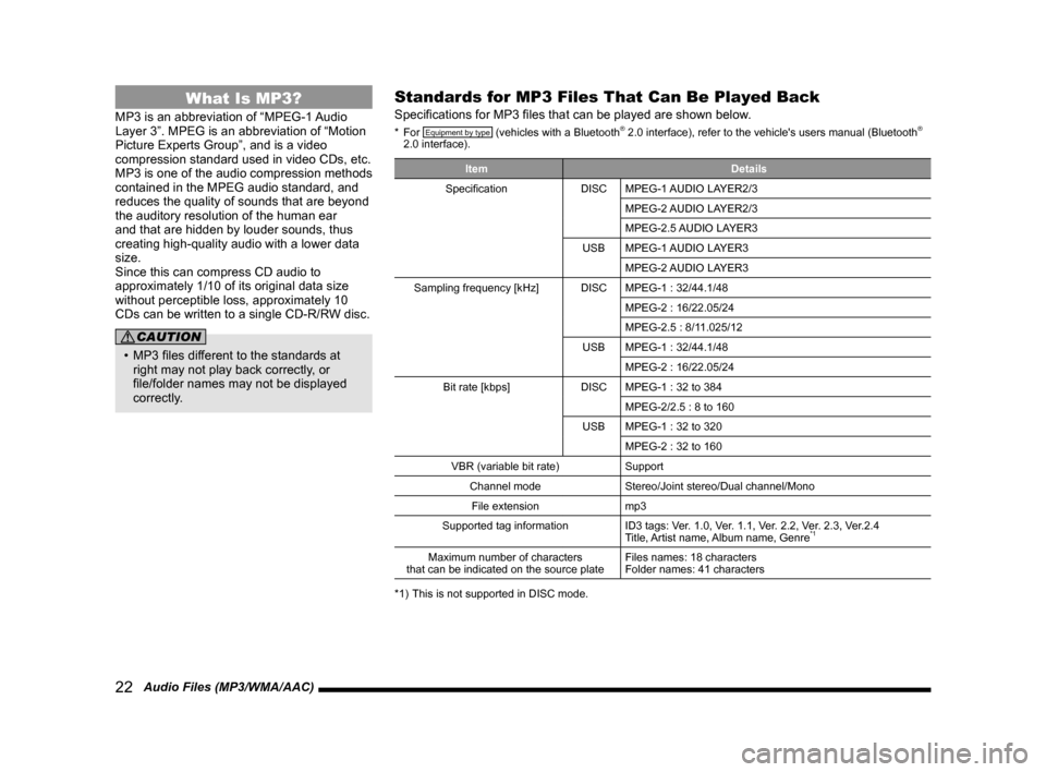 MITSUBISHI OUTLANDER 2014 3.G Display Audio Manual 22   Audio Files (MP3/WMA/AAC)
What Is MP3?
MP3 is an abbreviation of “MPEG-1 Audio 
Layer 3”. MPEG is an abbreviation of “Motion 
Picture	Experts	Group”,	and	is	a	video	
compression standard 