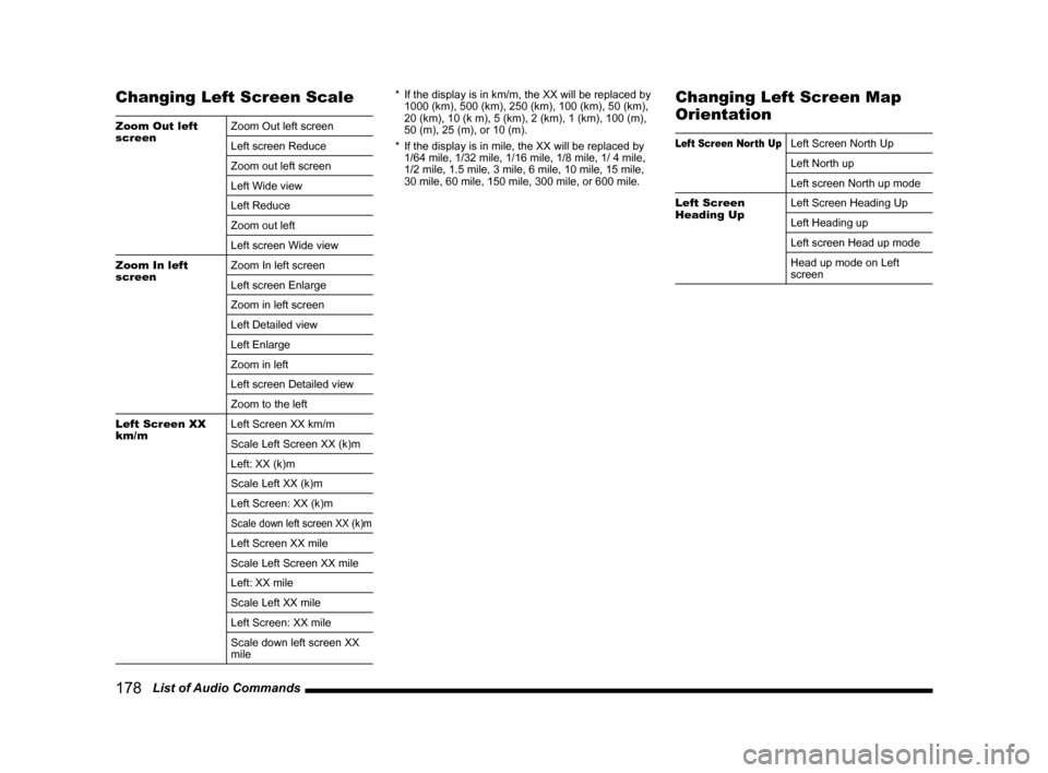 MITSUBISHI OUTLANDER 2014 3.G MMCS Manual 178 List of Audio Commands
Changing Left Screen Scale
Zoom Out left
screen Zoom Out left screen
Left screen Reduce
Zoom out left screen
Left Wide view
Left Reduce
Zoom out left
Left screen Wide vie MITSUBISHI OUTLANDER 2014 3.G MMCS Manual 178 List of Audio Commands
Changing Left Screen Scale
Zoom Out left
screen Zoom Out left screen
Left screen Reduce
Zoom out left screen
Left Wide view
Left Reduce
Zoom out left
Left screen Wide vie