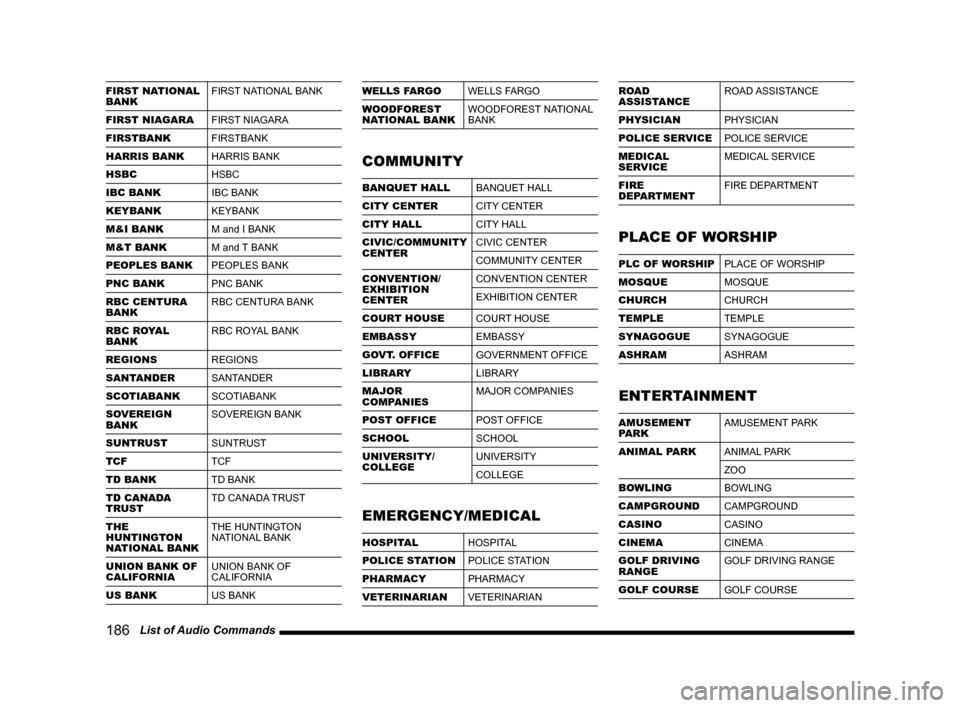 MITSUBISHI OUTLANDER 2014 3.G MMCS Manual 186 List of Audio Commands
FIRST NATIONAL
BANK FIRST NATIONAL BANK
FIRST NIAGARA FIRST NIAGARA
FIRSTBANK FIRSTBANK
HARRIS BANK HARRIS BANK
HSBC HSBC
IBC BANK IBC BANK
KEYBANK KEYBANK
M&I BANK M and MITSUBISHI OUTLANDER 2014 3.G MMCS Manual 186 List of Audio Commands
FIRST NATIONAL
BANK FIRST NATIONAL BANK
FIRST NIAGARA FIRST NIAGARA
FIRSTBANK FIRSTBANK
HARRIS BANK HARRIS BANK
HSBC HSBC
IBC BANK IBC BANK
KEYBANK KEYBANK
M&I BANK M and