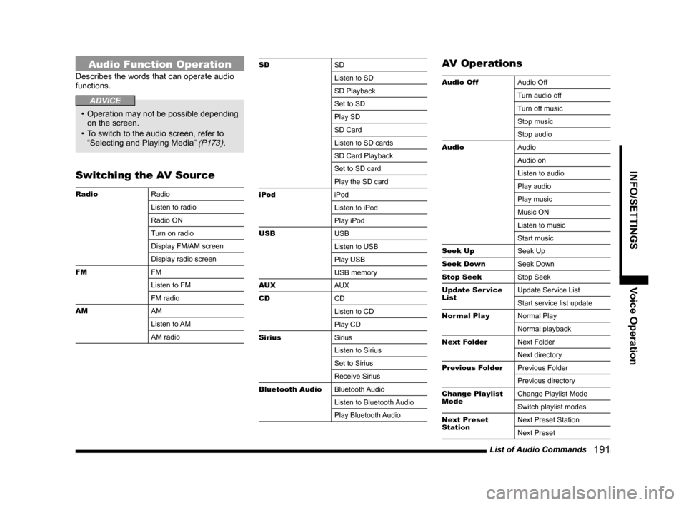 MITSUBISHI OUTLANDER 2014 3.G MMCS Manual List of Audio Commands 191
INFO/SETTINGSVoice Operation
Audio Function Operation
Describes the words that can operate audio
functions.
ADVICE
• Operation may not be possible depending
on the sc MITSUBISHI OUTLANDER 2014 3.G MMCS Manual List of Audio Commands 191
INFO/SETTINGSVoice Operation
Audio Function Operation
Describes the words that can operate audio
functions.
ADVICE
• Operation may not be possible depending
on the sc