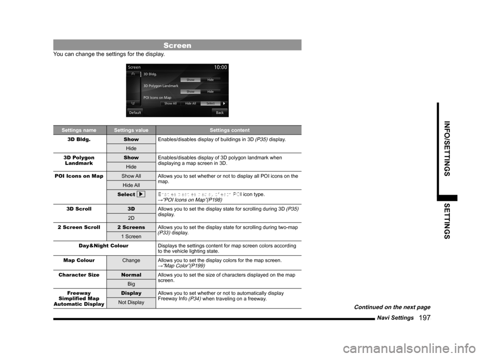 MITSUBISHI OUTLANDER 2014 3.G MMCS Manual Navi Settings 197
INFO/SETTINGS SETTINGS
Screen
You can change the settings for the display.
Settings nameSettings value Settings content
3D Bldg. ShowEnables/disables display of buildings in 3D
(P MITSUBISHI OUTLANDER 2014 3.G MMCS Manual Navi Settings 197
INFO/SETTINGS SETTINGS
Screen
You can change the settings for the display.
Settings nameSettings value Settings content
3D Bldg. ShowEnables/disables display of buildings in 3D
(P