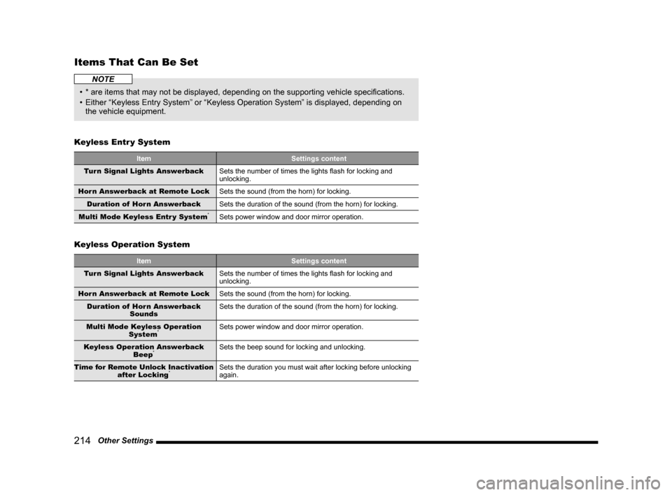 MITSUBISHI OUTLANDER 2014 3.G MMCS Manual 214 Other Settings
Items That Can Be Set
NOTE
• * are items that may not be displayed, depending on the supporting vehicle specifications.
• Either “Keyless Entry System” or “Keyless Oper MITSUBISHI OUTLANDER 2014 3.G MMCS Manual 214 Other Settings
Items That Can Be Set
NOTE
• * are items that may not be displayed, depending on the supporting vehicle specifications.
• Either “Keyless Entry System” or “Keyless Oper