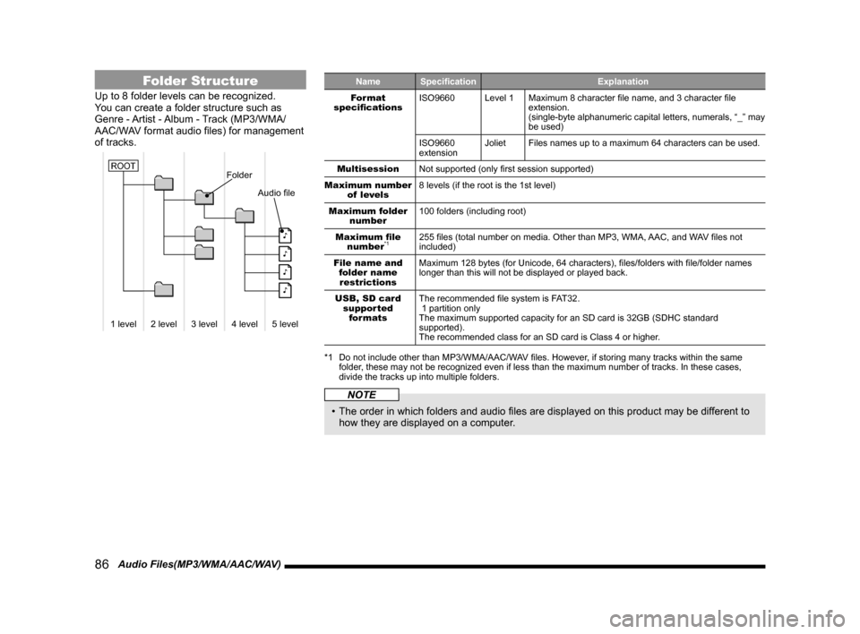 MITSUBISHI OUTLANDER 2014 3.G MMCS Manual 86   Audio Files(MP3/WMA/AAC/WAV)
Folder Structure
Up to 8 folder levels can be recognized. 
You can create a folder structure such as 
Genre - Artist - Album - Track (MP3/WMA/
AAC/WAV format audio fi