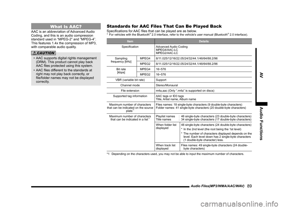 MITSUBISHI OUTLANDER 2014 3.G MMCS Manual Audio Files(MP3/WMA/AAC/WAV)   89
AVAudio Functions
What Is AAC?
AAC is an abbreviation of Advanced Audio 
Coding, and this is an audio compression 
standard used in “MPEG-2” and “MPEG-4”. 
Th