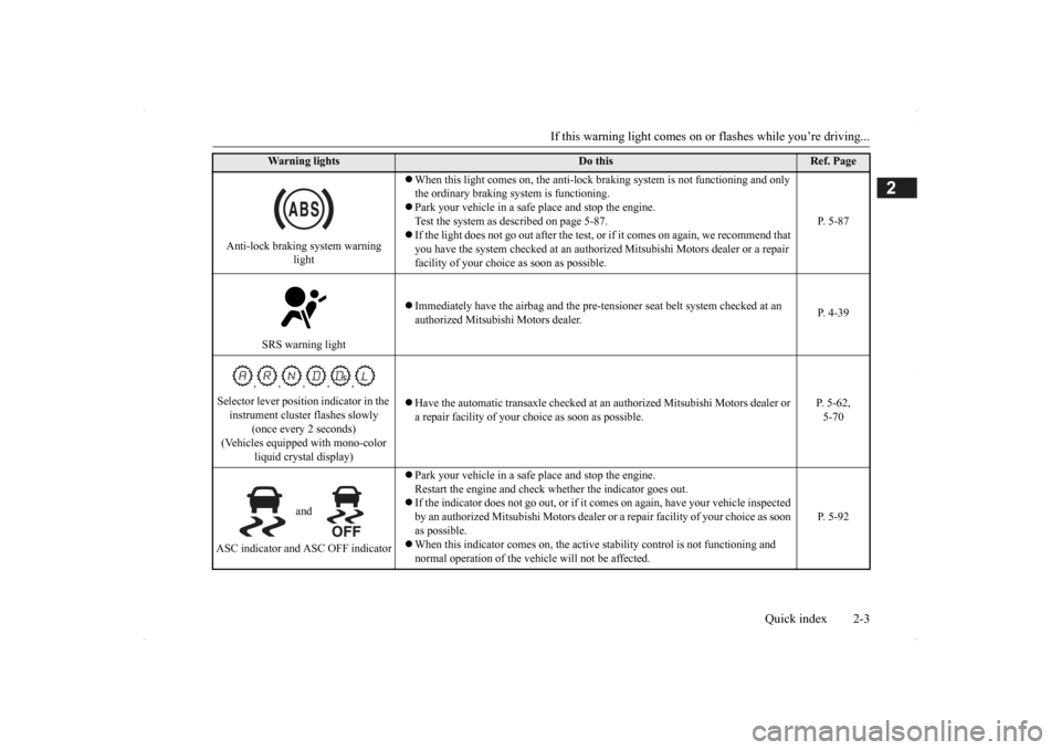 MITSUBISHI OUTLANDER 2014 3.G Owners Manual If this warning light comes on or
 flashes while you’re driving... 
Quick index 2-3
2
Anti-lock braking system warning  
light 
 When this light comes on, 
the anti-lock braking system
 is not fu