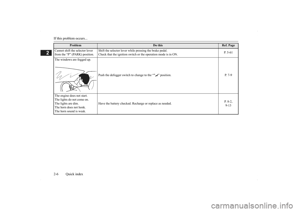MITSUBISHI OUTLANDER 2014 3.G Owners Manual If this problem occurs... 2-6 Quick index
2
Cannot shift the selector lever  from the “P” (PARK) position. 
Shift the selector lever while pressing the brake pedal. Check that the ignition switch 