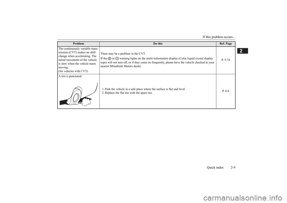 MITSUBISHI OUTLANDER 2014 3.G Owners Manual If this problem occurs... 
Quick index 2-9
2
The continuously variable trans- mission (CVT) makes no shift change when accelerating. The  initial movement of the vehicle  is slow when the vehicle star