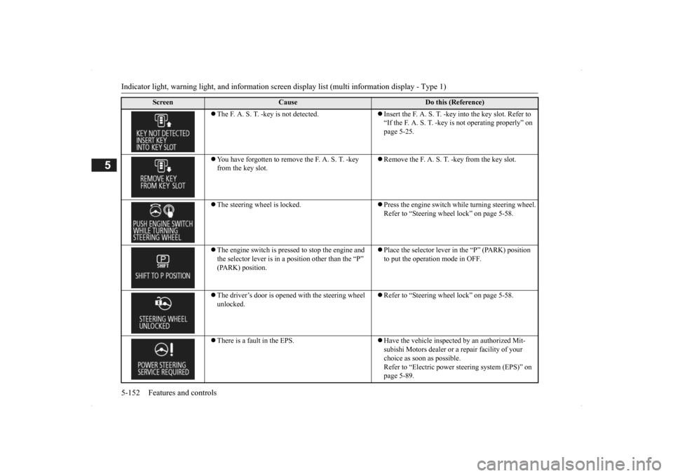 MITSUBISHI OUTLANDER 2014 3.G Owners Manual Indicator light, warning light, and information screen display list (multi information display - Type 1) 5-152 Features and controls
5
 The F. A. S. T. -key is not detected.
Insert the F. A. S. 