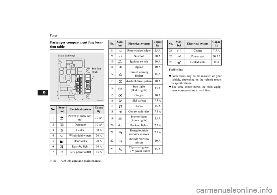 MITSUBISHI OUTLANDER 2014 3.G Owners Manual Fuses 9-26 Vehicle care and maintenance
9
: Fusible link  Some fuses may not be installed on your vehicle, depending on the vehicle modelor specifications.  The table above shows the main equip-