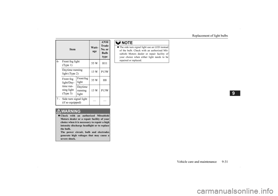 MITSUBISHI OUTLANDER 2014 3.G Owners Manual Replacement of light bulbs 
Vehicle care and maintenance 9-31
9
6-  Front fog light 
(Type 1) 
55 W H11 
Daytime running  light (Type 2) 
13 W P13W 
Front fog  light/Day- time run- ning light (Type 3)