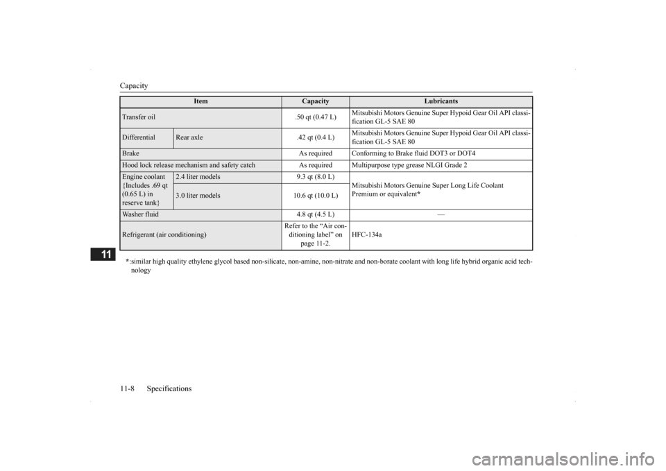 MITSUBISHI OUTLANDER 2014 3.G Owners Manual Capacity 11-8 Specifications
11
Transfer oil .50 qt (0.47 L) 
Mitsubishi Motors Genuine Supe 
r Hypoid Gear Oil API classi- 
fication GL-5 SAE 80
Differential
Rear axle .42 qt (0.4 L) 
Mitsubishi Moto