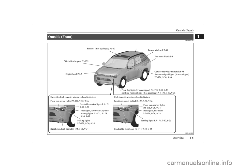 MITSUBISHI OUTLANDER 2014 3.G Owners Manual Outside (Front) 
Overview 1-6
1
N00100602388
Outside (Front)  
Sunroof (if so equipped) P.5-50 
Windshield wipers P.5-179 Engine hood P.9-3 
Front fog lights (if so equipped) P.5-178, 9-30, 9-36 Dayti